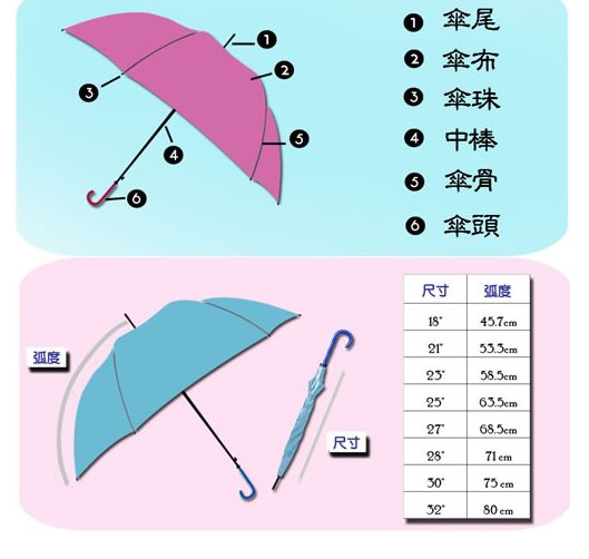 廣告傘定制