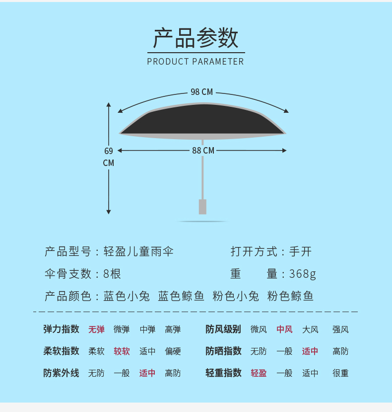 led燈光傘尺寸參數(shù)