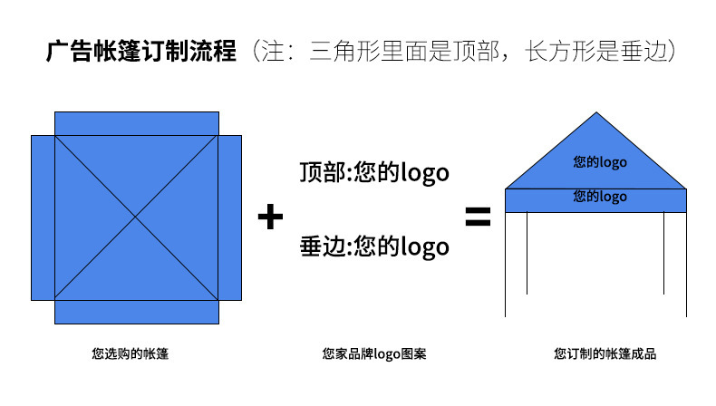 廣告帳篷定制流程