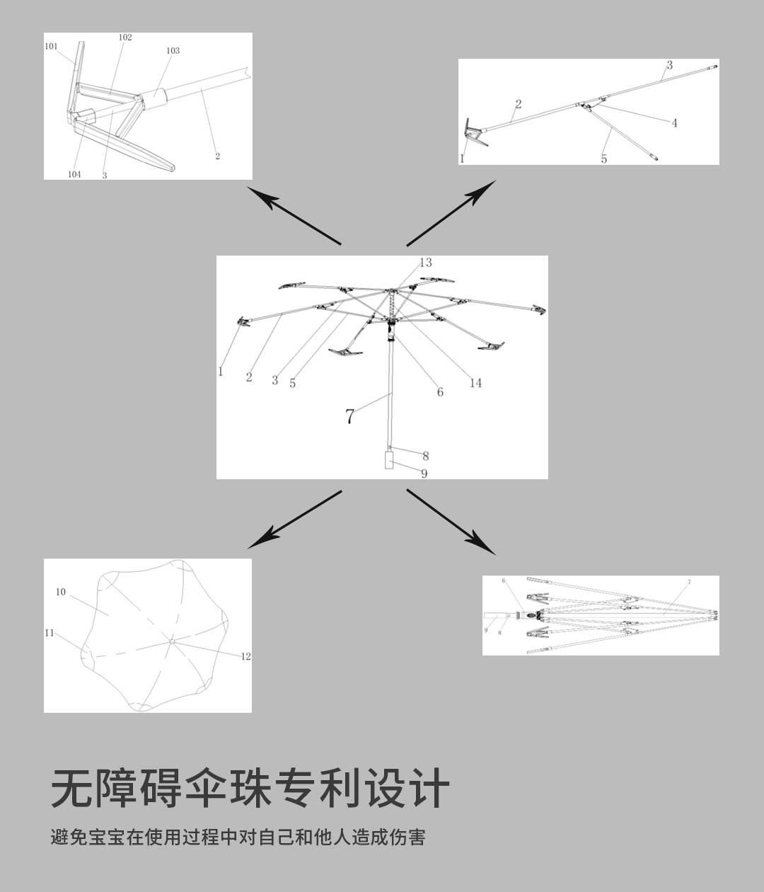 圓角兒童傘設計圖