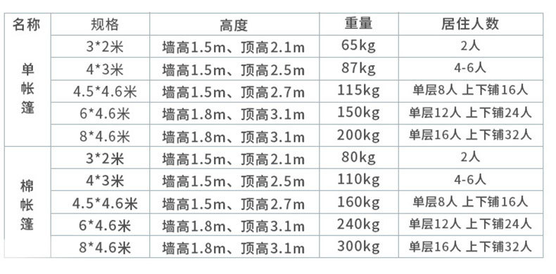 帳篷規(guī)格尺寸圖