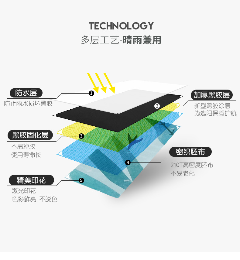 防紫外線傘布