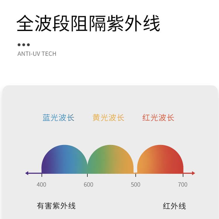 防紫外線雨傘